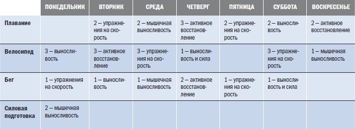 Библия триатлета Библия триатлета
