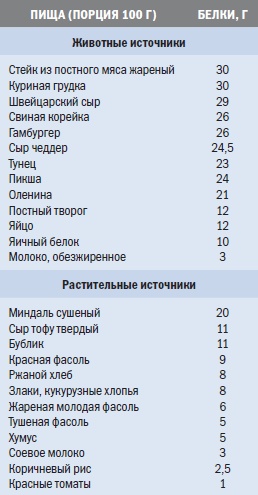 Библия триатлета Библия триатлета