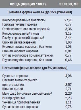 Библия триатлета Библия триатлета