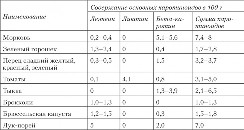 Ешь, пей, молодей. Уникальные принципы геродиететики – здорового питания в пожилом возрасте
