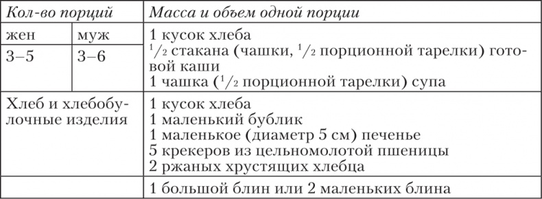 Ешь, пей, молодей. Уникальные принципы геродиететики – здорового питания в пожилом возрасте Ешь, пей, молодей. Уникальные принципы геродиететики – здорового питания в пожилом возрасте