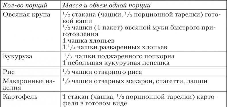 Ешь, пей, молодей. Уникальные принципы геродиететики – здорового питания в пожилом возрасте Ешь, пей, молодей. Уникальные принципы геродиететики – здорового питания в пожилом возрасте