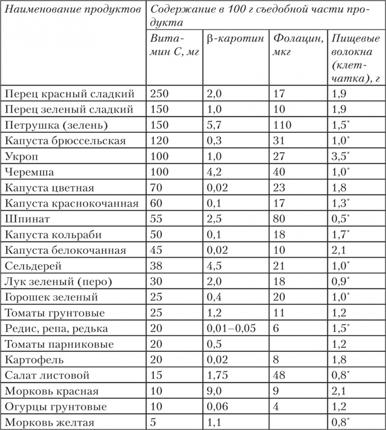 Ешь, пей, молодей. Уникальные принципы геродиететики – здорового питания в пожилом возрасте Ешь, пей, молодей. Уникальные принципы геродиететики – здорового питания в пожилом возрасте