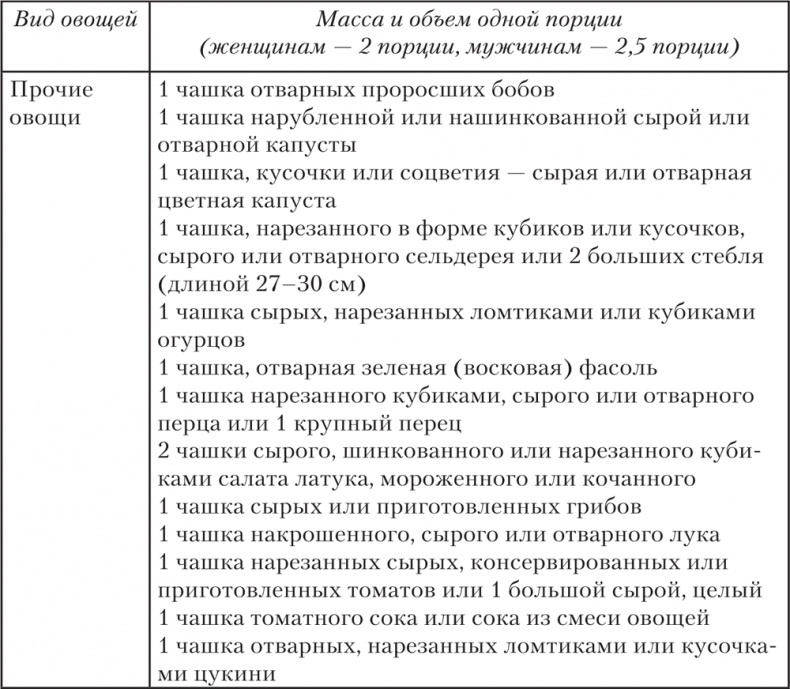 Ешь, пей, молодей. Уникальные принципы геродиететики – здорового питания в пожилом возрасте Ешь, пей, молодей. Уникальные принципы геродиететики – здорового питания в пожилом возрасте