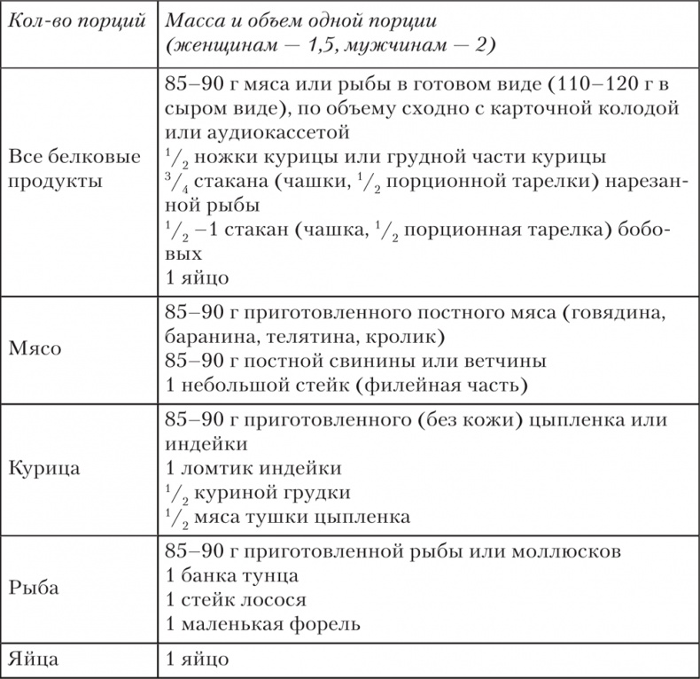 Ешь, пей, молодей. Уникальные принципы геродиететики – здорового питания в пожилом возрасте Ешь, пей, молодей. Уникальные принципы геродиететики – здорового питания в пожилом возрасте