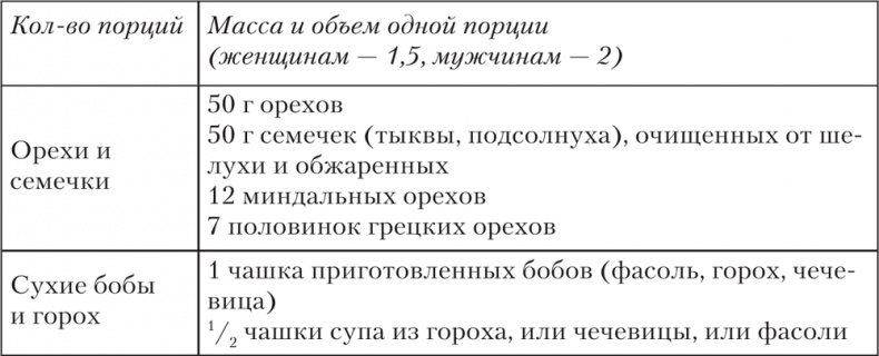 Ешь, пей, молодей. Уникальные принципы геродиететики – здорового питания в пожилом возрасте Ешь, пей, молодей. Уникальные принципы геродиететики – здорового питания в пожилом возрасте