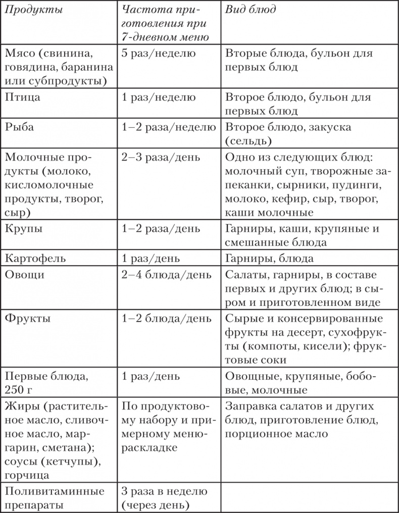 Ешь, пей, молодей. Уникальные принципы геродиететики – здорового питания в пожилом возрасте Ешь, пей, молодей. Уникальные принципы геродиететики – здорового питания в пожилом возрасте