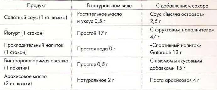 Книга о теле Книга о теле