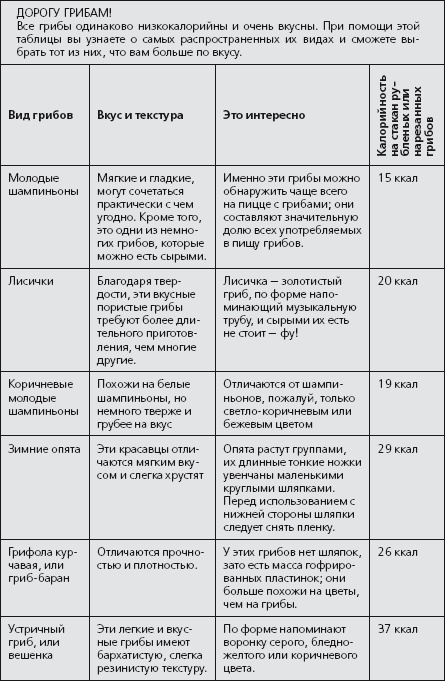 Антидиета. Ешьте больше, чтобы весить меньше Антидиета. Ешьте больше, чтобы весить меньше