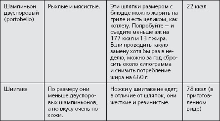 Антидиета. Ешьте больше, чтобы весить меньше Антидиета. Ешьте больше, чтобы весить меньше