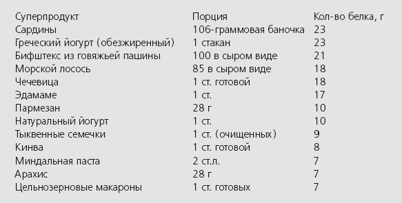 Антидиета. Ешьте больше, чтобы весить меньше Антидиета. Ешьте больше, чтобы весить меньше