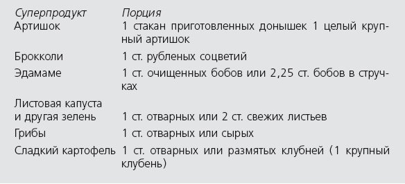 Антидиета. Ешьте больше, чтобы весить меньше Антидиета. Ешьте больше, чтобы весить меньше
