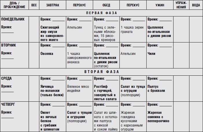 Диета для ускорения метаболизма Диета для ускорения метаболизма