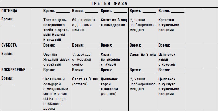 Диета для ускорения метаболизма Диета для ускорения метаболизма