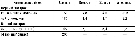 Диета долгожителя. Питаемся правильно. Специальные меню на каждый день. Советы и секреты для долгой и здоровой жизни Диета долгожителя. Питаемся правильно. Специальные меню на каждый день. Советы и секреты для долгой и здоровой жизни