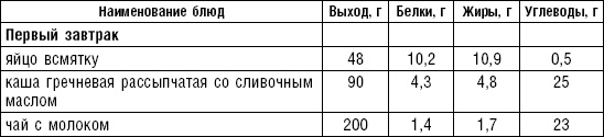 Диета долгожителя. Питаемся правильно. Специальные меню на каждый день. Советы и секреты для долгой и здоровой жизни Диета долгожителя. Питаемся правильно. Специальные меню на каждый день. Советы и секреты для долгой и здоровой жизни