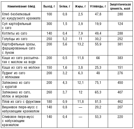 Диета долгожителя. Питаемся правильно. Специальные меню на каждый день. Советы и секреты для долгой и здоровой жизни Диета долгожителя. Питаемся правильно. Специальные меню на каждый день. Советы и секреты для долгой и здоровой жизни