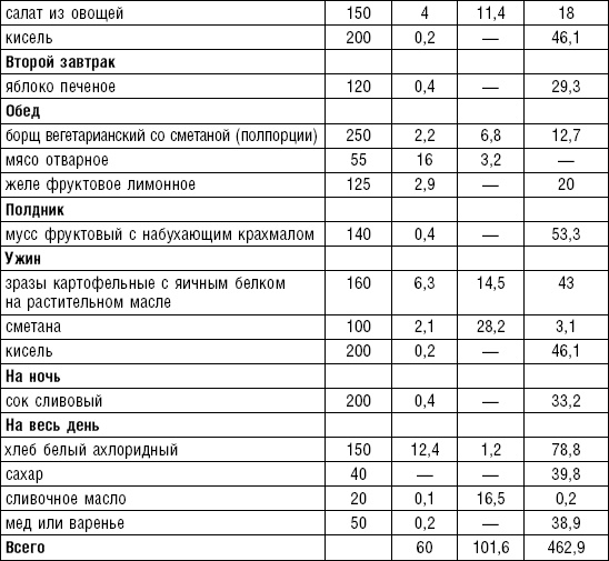 Диета долгожителя. Питаемся правильно. Специальные меню на каждый день. Советы и секреты для долгой и здоровой жизни Диета долгожителя. Питаемся правильно. Специальные меню на каждый день. Советы и секреты для долгой и здоровой жизни