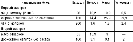 Диета долгожителя. Питаемся правильно. Специальные меню на каждый день. Советы и секреты для долгой и здоровой жизни Диета долгожителя. Питаемся правильно. Специальные меню на каждый день. Советы и секреты для долгой и здоровой жизни