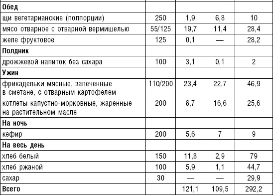 Диета долгожителя. Питаемся правильно. Специальные меню на каждый день. Советы и секреты для долгой и здоровой жизни Диета долгожителя. Питаемся правильно. Специальные меню на каждый день. Советы и секреты для долгой и здоровой жизни