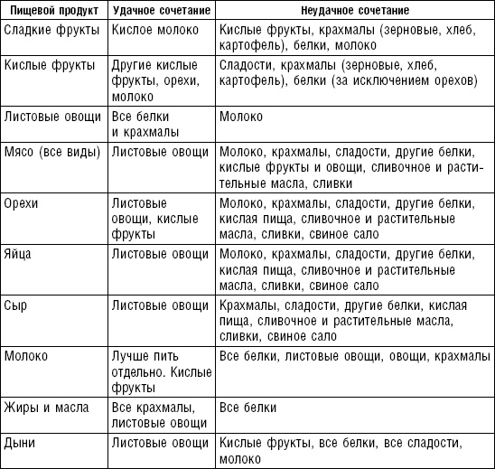 Диета долгожителя. Питаемся правильно. Специальные меню на каждый день. Советы и секреты для долгой и здоровой жизни Диета долгожителя. Питаемся правильно. Специальные меню на каждый день. Советы и секреты для долгой и здоровой жизни