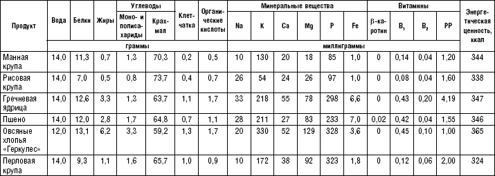 Диета долгожителя. Питаемся правильно. Специальные меню на каждый день. Советы и секреты для долгой и здоровой жизни Диета долгожителя. Питаемся правильно. Специальные меню на каждый день. Советы и секреты для долгой и здоровой жизни