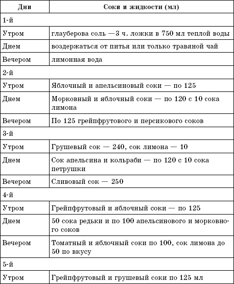 Соколечение против всех болезней Соколечение против всех болезней