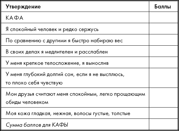 Живите долго! Рецепты Аюрведы для здоровья и долголетия Живите долго! Рецепты Аюрведы для здоровья и долголетия
