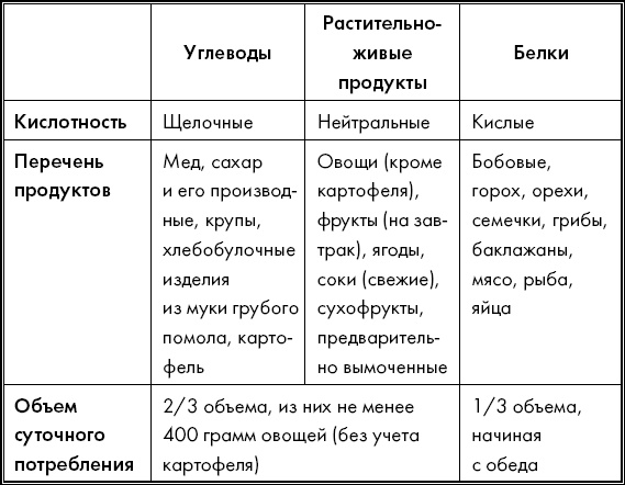 Живите долго! Рецепты Аюрведы для здоровья и долголетия Живите долго! Рецепты Аюрведы для здоровья и долголетия