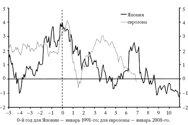 Траблы с Европой. Почему Евросоюз не работает, как его реформировать и чем его заменить Траблы с Европой. Почему Евросоюз не работает, как его реформировать и чем его заменить