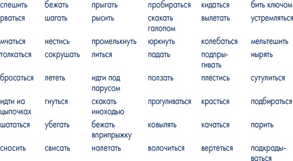 Пиши ещё! Руководство для начинающего писателя