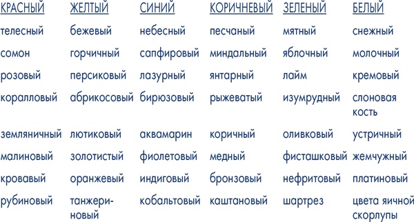 Пиши ещё! Руководство для начинающего писателя Пиши ещё! Руководство для начинающего писателя