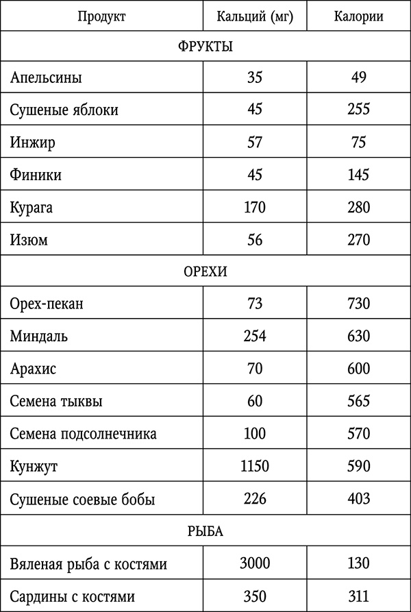 Чтобы спина не болела: лучшие лечебные упражнения Чтобы спина не болела: лучшие лечебные упражнения