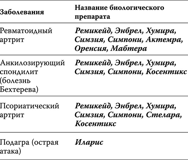 Как лечить спину и суставы Как лечить спину и суставы