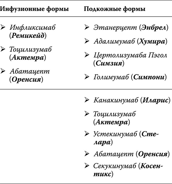 Как лечить спину и суставы Как лечить спину и суставы