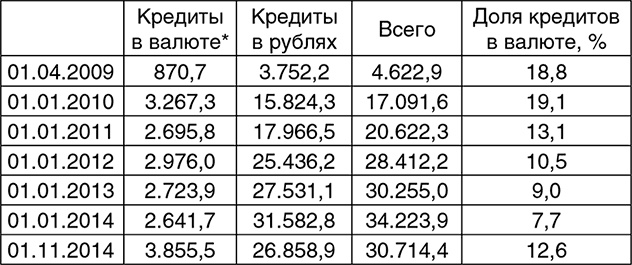 Битва за рубль. Национальная валюта и суверенитет России Битва за рубль. Национальная валюта и суверенитет России