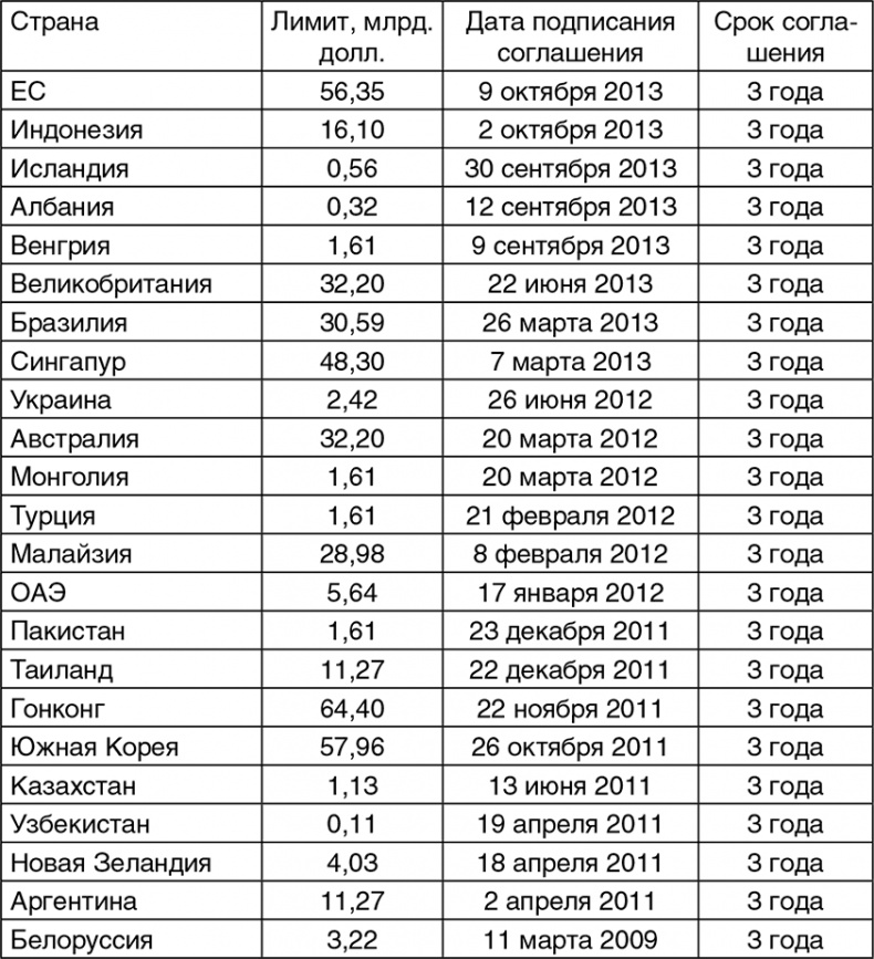 Битва за рубль. Национальная валюта и суверенитет России Битва за рубль. Национальная валюта и суверенитет России