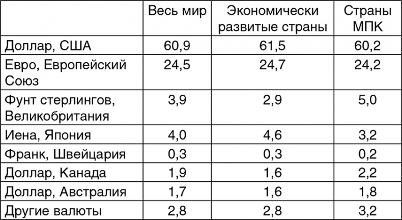 Битва за рубль. Национальная валюта и суверенитет России Битва за рубль. Национальная валюта и суверенитет России
