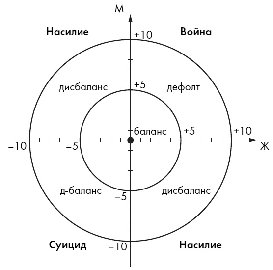 Любовь. Секреты разморозки Любовь. Секреты разморозки