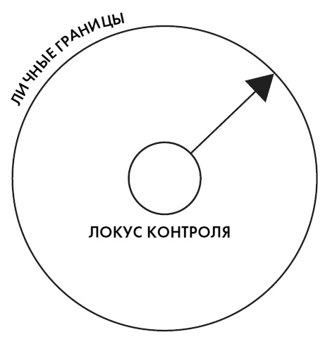 Любовь. Секреты разморозки Любовь. Секреты разморозки
