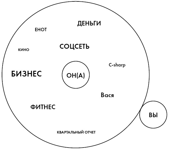Любовь. Секреты разморозки Любовь. Секреты разморозки