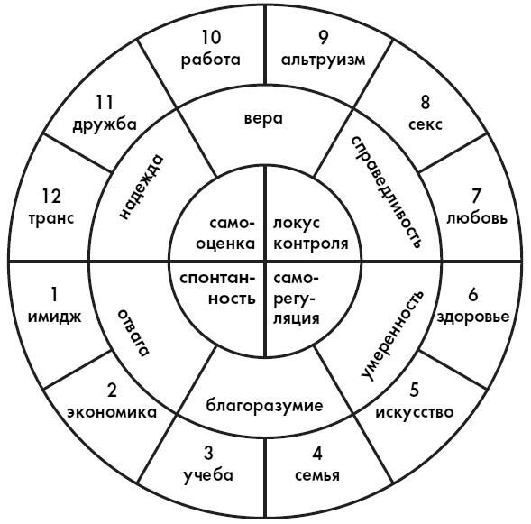 Любовь. Секреты разморозки Любовь. Секреты разморозки