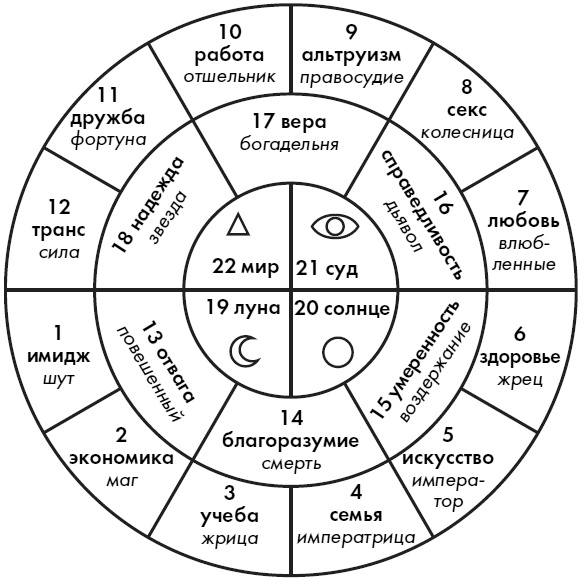 Любовь. Секреты разморозки Любовь. Секреты разморозки