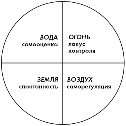 Любовь. Секреты разморозки Любовь. Секреты разморозки