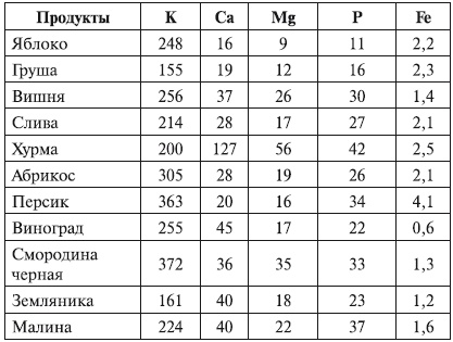 Беременность. от А до Я Беременность. от А до Я