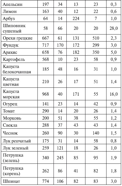 Беременность. от А до Я Беременность. от А до Я