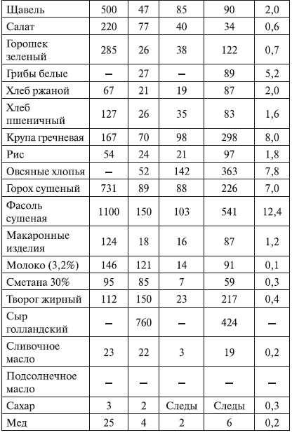 Беременность. от А до Я Беременность. от А до Я