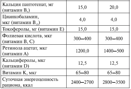 Беременность. от А до Я Беременность. от А до Я