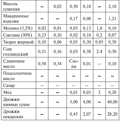 Беременность. от А до Я Беременность. от А до Я