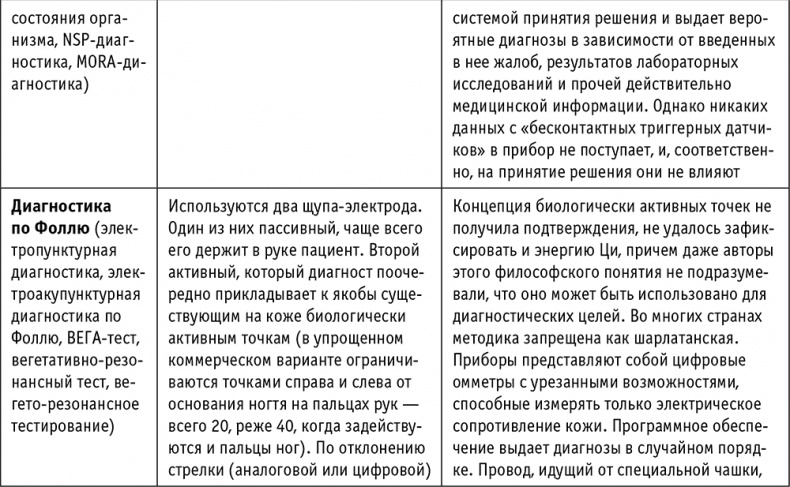 Пациент Разумный. Ловушки "врачебной" диагностики, о которых должен знать каждый